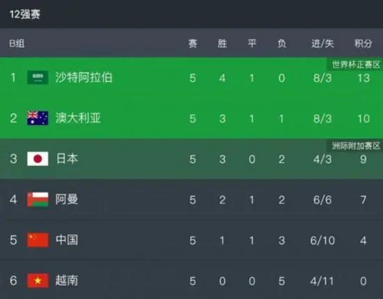 全集已更新粤语版